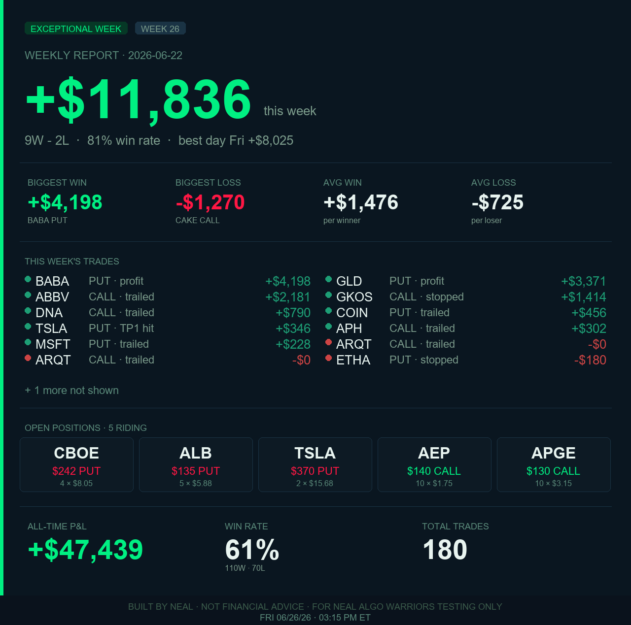 🦾 Live Algo Plays